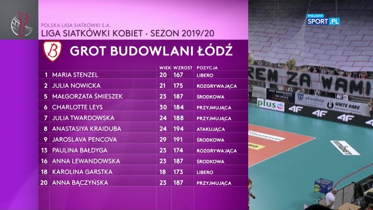 ŁKS Commercecon Łódź - Grot Budowlani Łódź 1:3. Skrót meczu