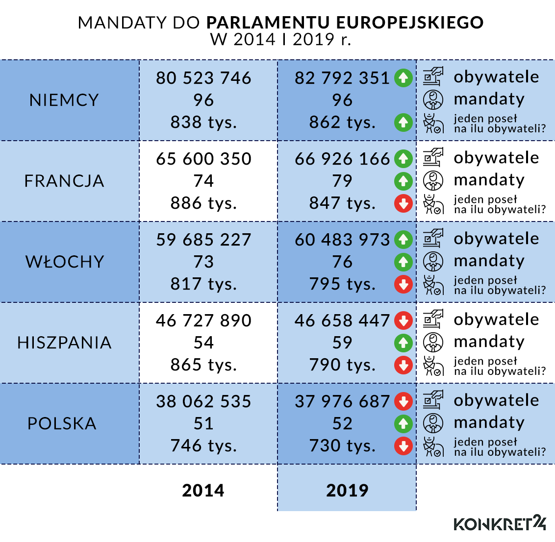 Mandaty do Parlamentu Europejskiego w 2014 i 2019 roku