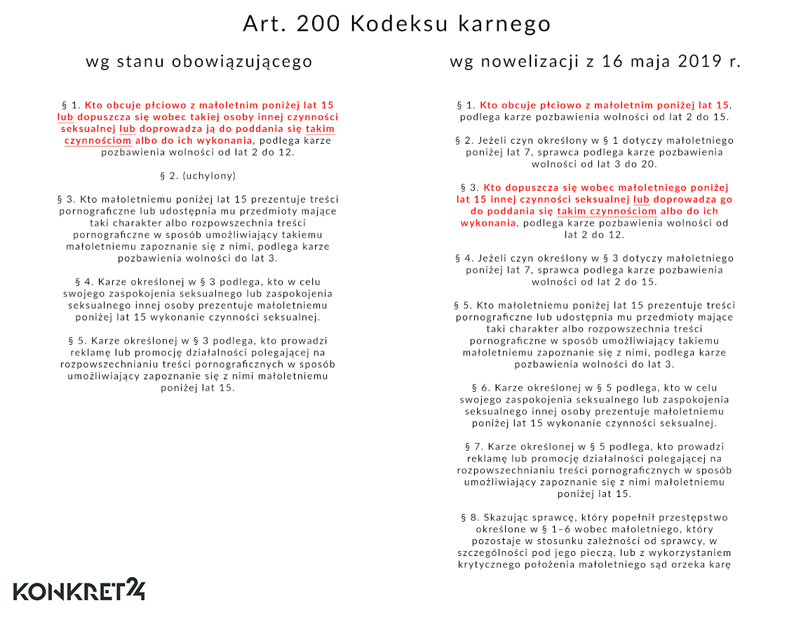Art. 200 Kodeksu karnego przed i po nowelizacji