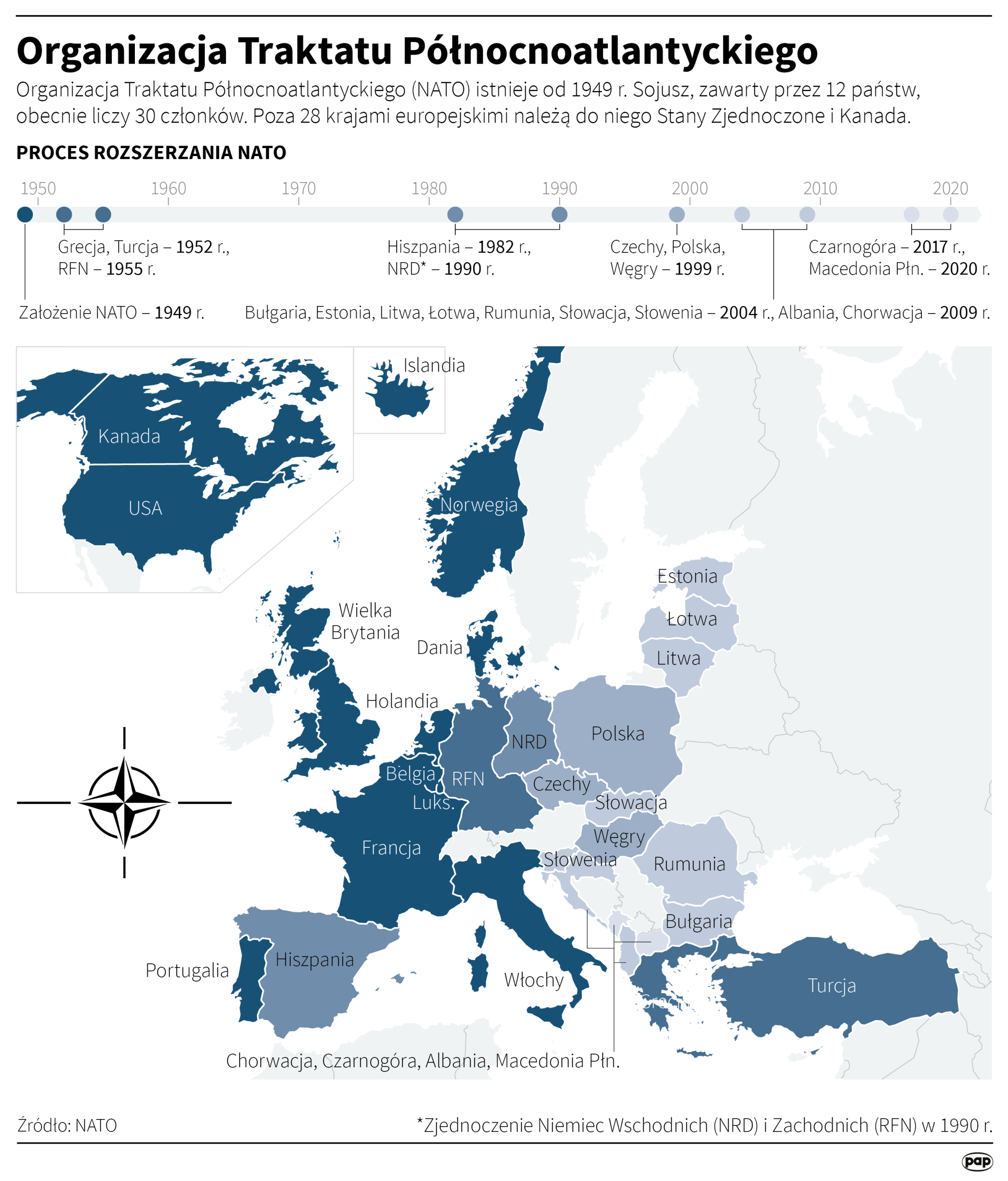 Obecnie NATO składa się z 30 państw