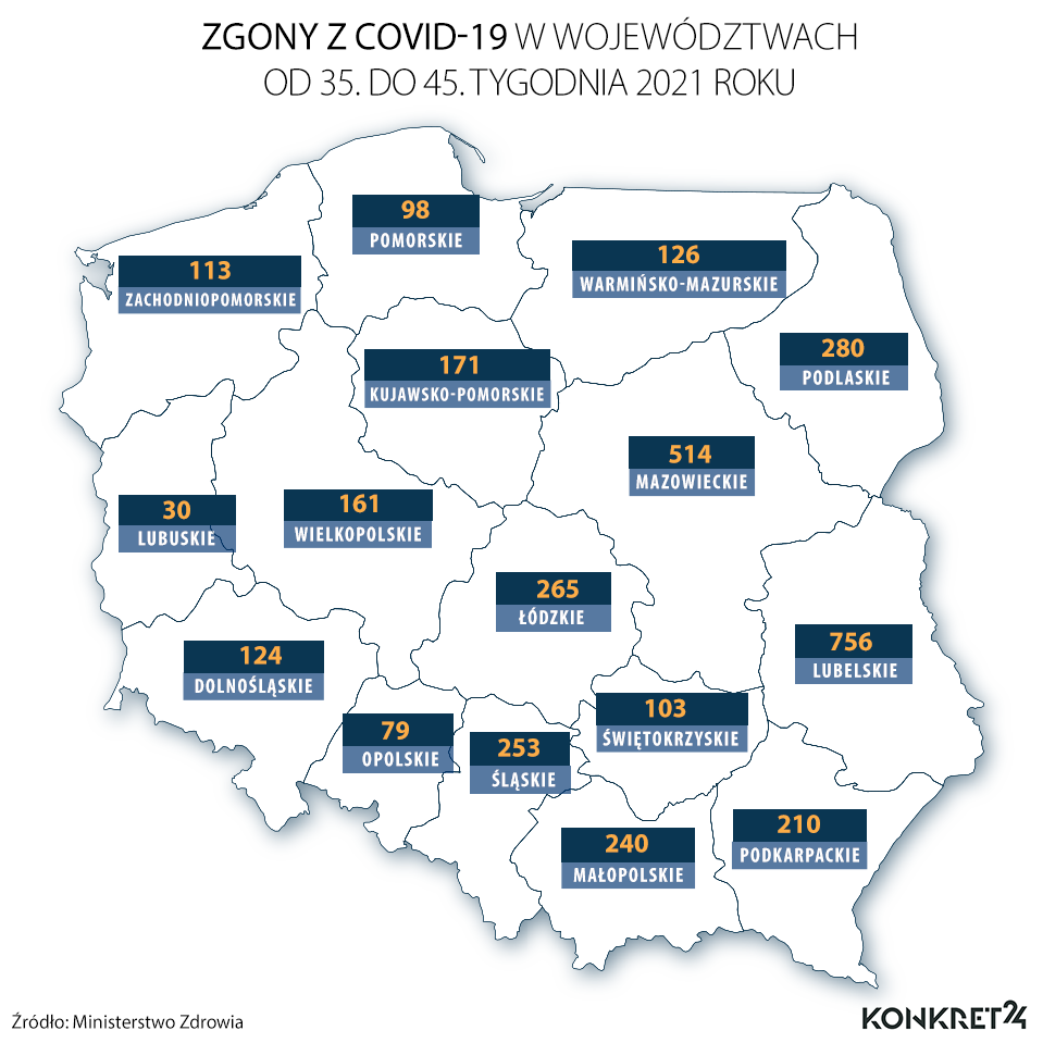 Zgony z COVID-19 w województwach od 35. do 45. tygodnia 2021 roku