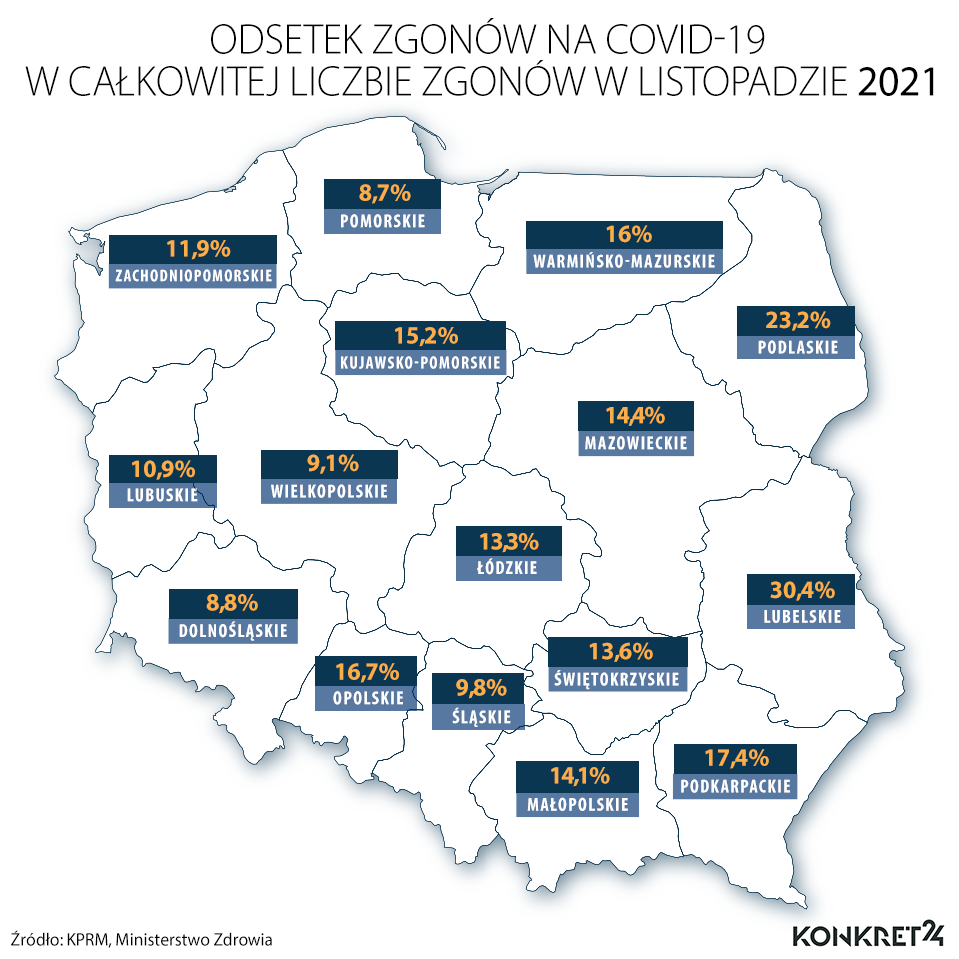 The percentage of deaths from COVID-19 in the implementation of deaths in 2021
