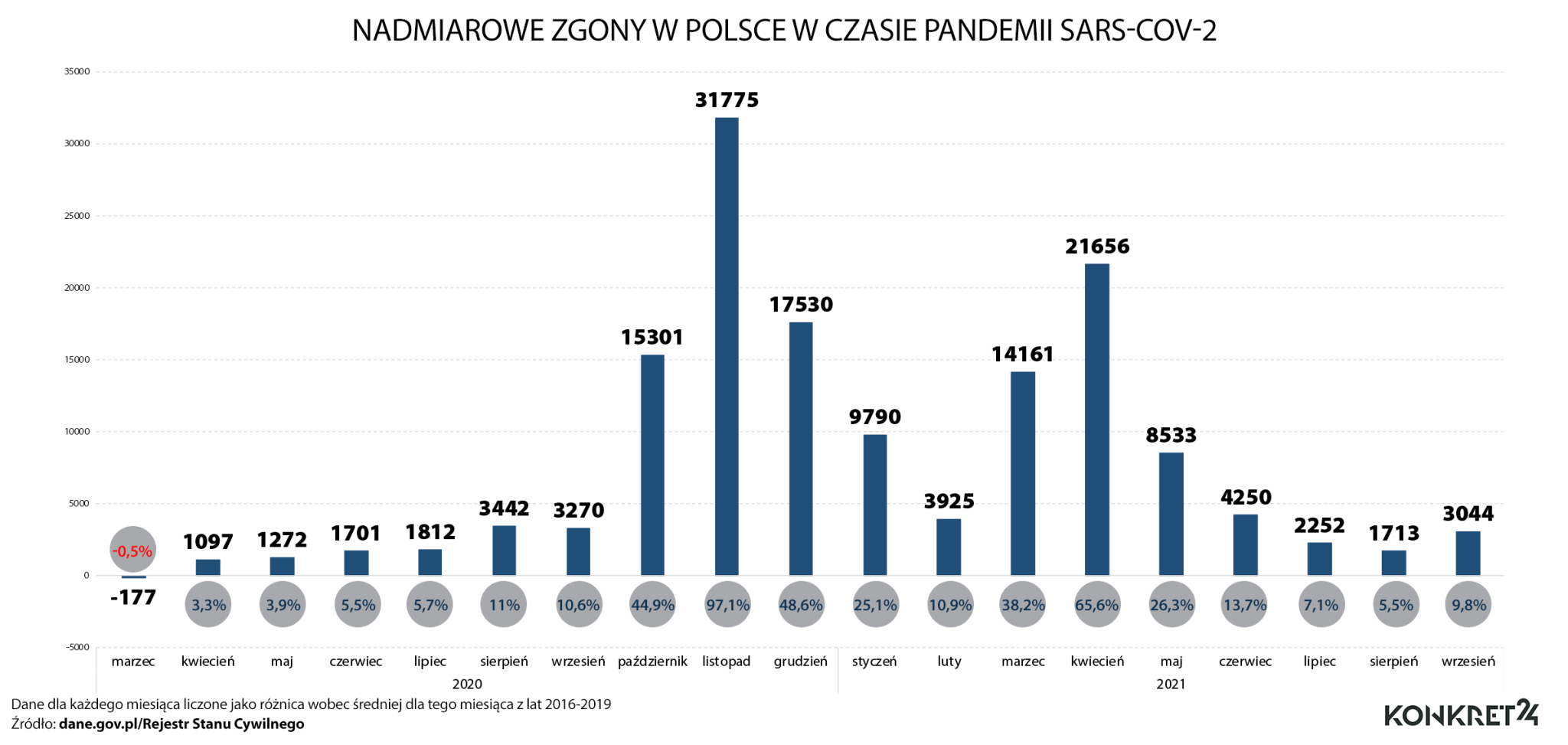 Nadmiarowe zgony w Polsce w czasie pandemii COVID-19