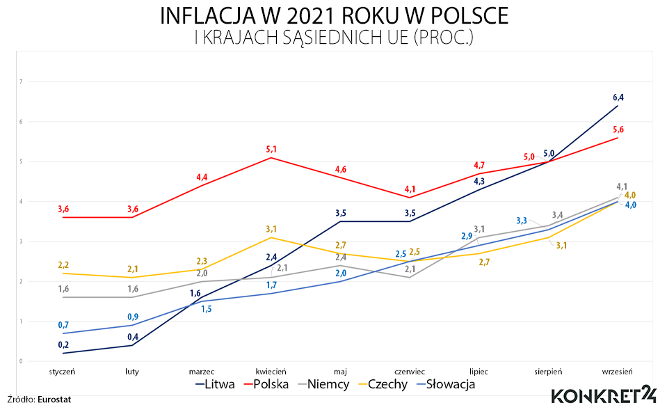 Inflacja w 2021 roku w krajach UE sąsiadujących z Polską 