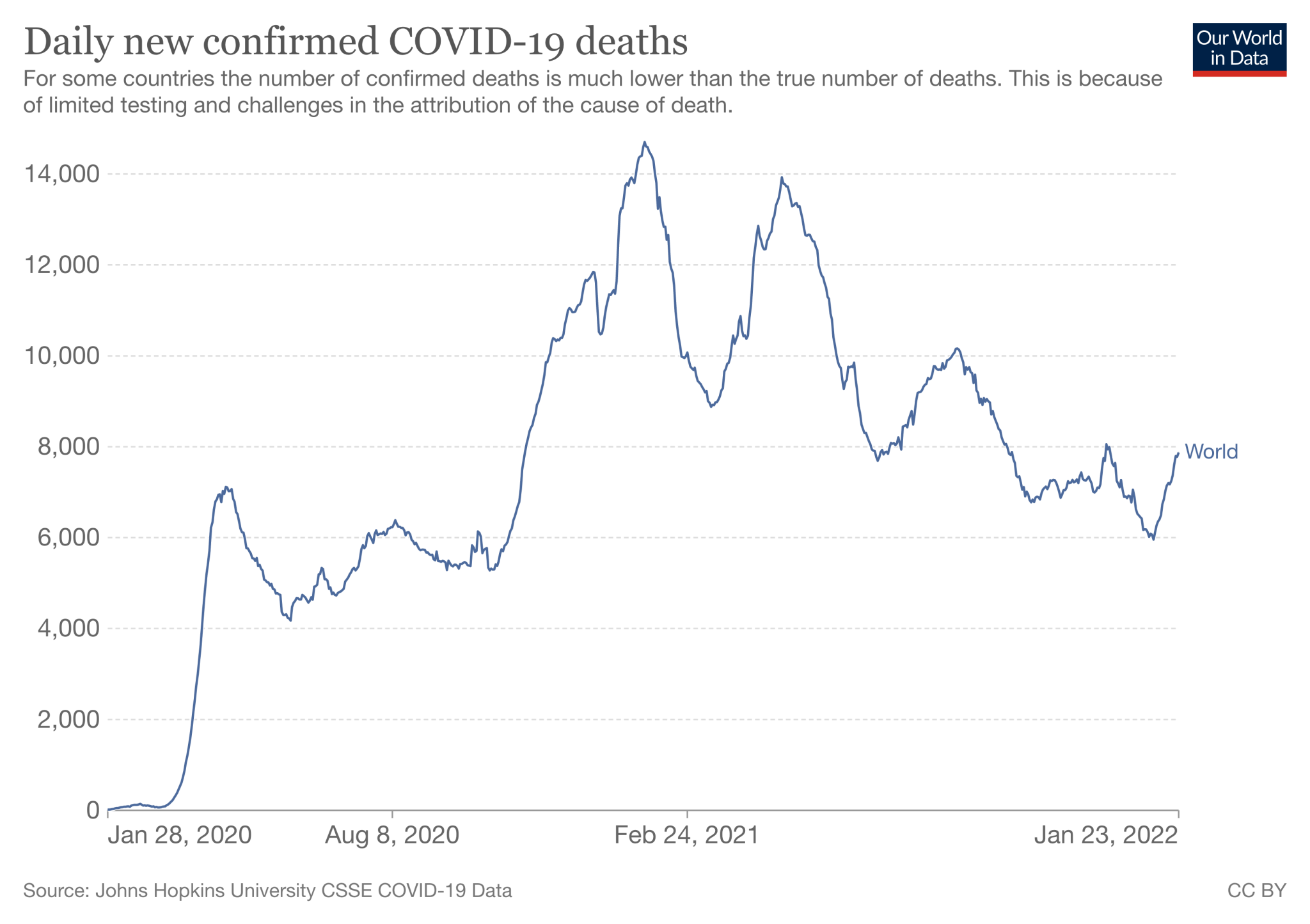 Zgony na COVID-19 na świecie od stycznia 2020 do stycznia 2022