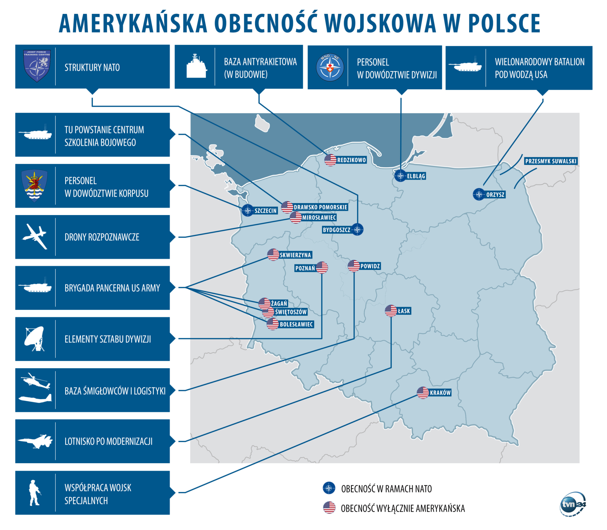 Amerykańska obecność wojskowa w Polsce