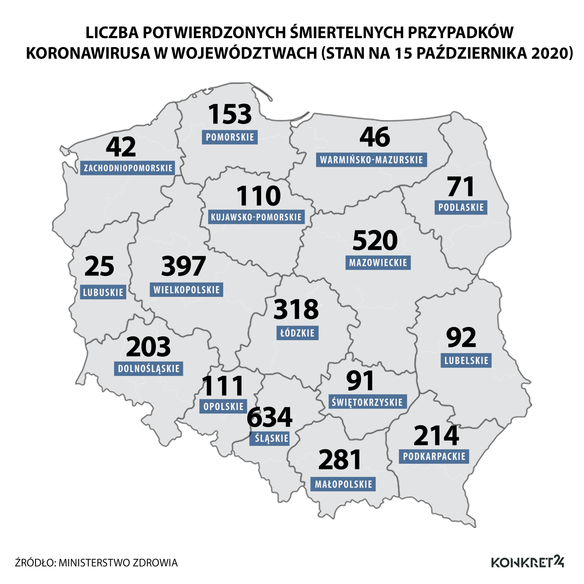 Zgony osób z COVID-19 w województwach