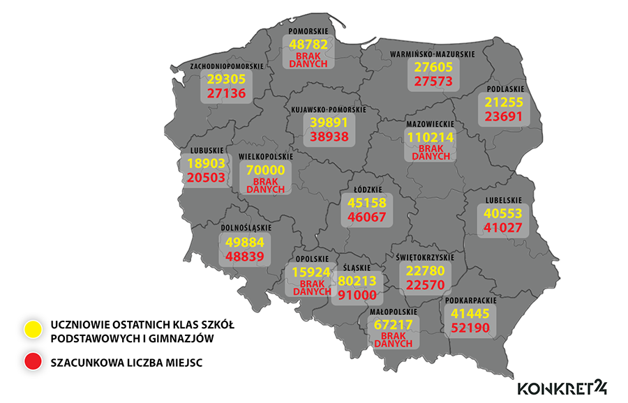 Liczby rekrutacji 2019/2020 z podziałem na województwa