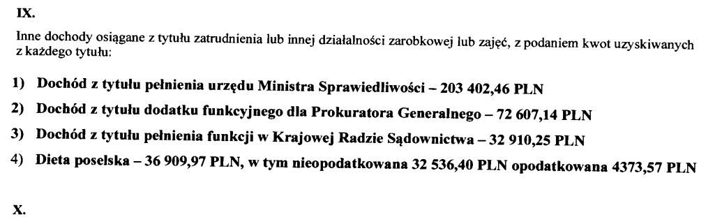 Zbigniew Ziobro's income in 2021