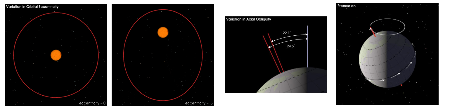 Zdjęcia 1 i 2: Zmiana kształtu orbity; Zdjęcie 3: Zmiana nachylenia osi; Zdjęcie 4: Precesja