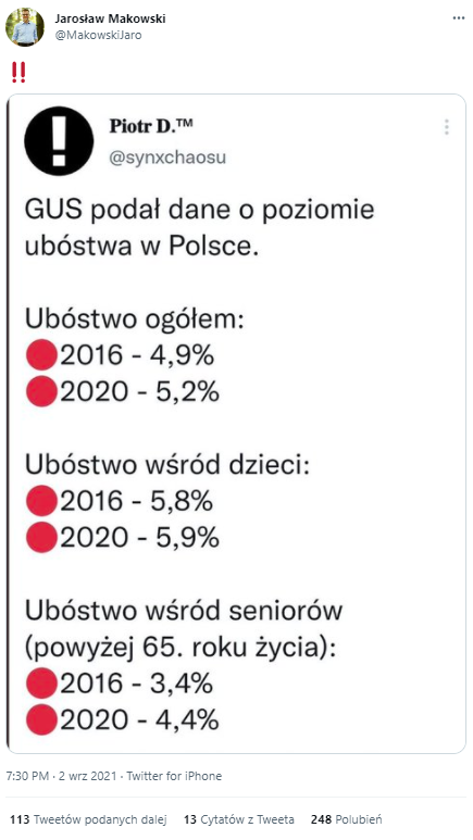 Tweet, w którym cytowane są dane GUS o ubóstwie w Polsce