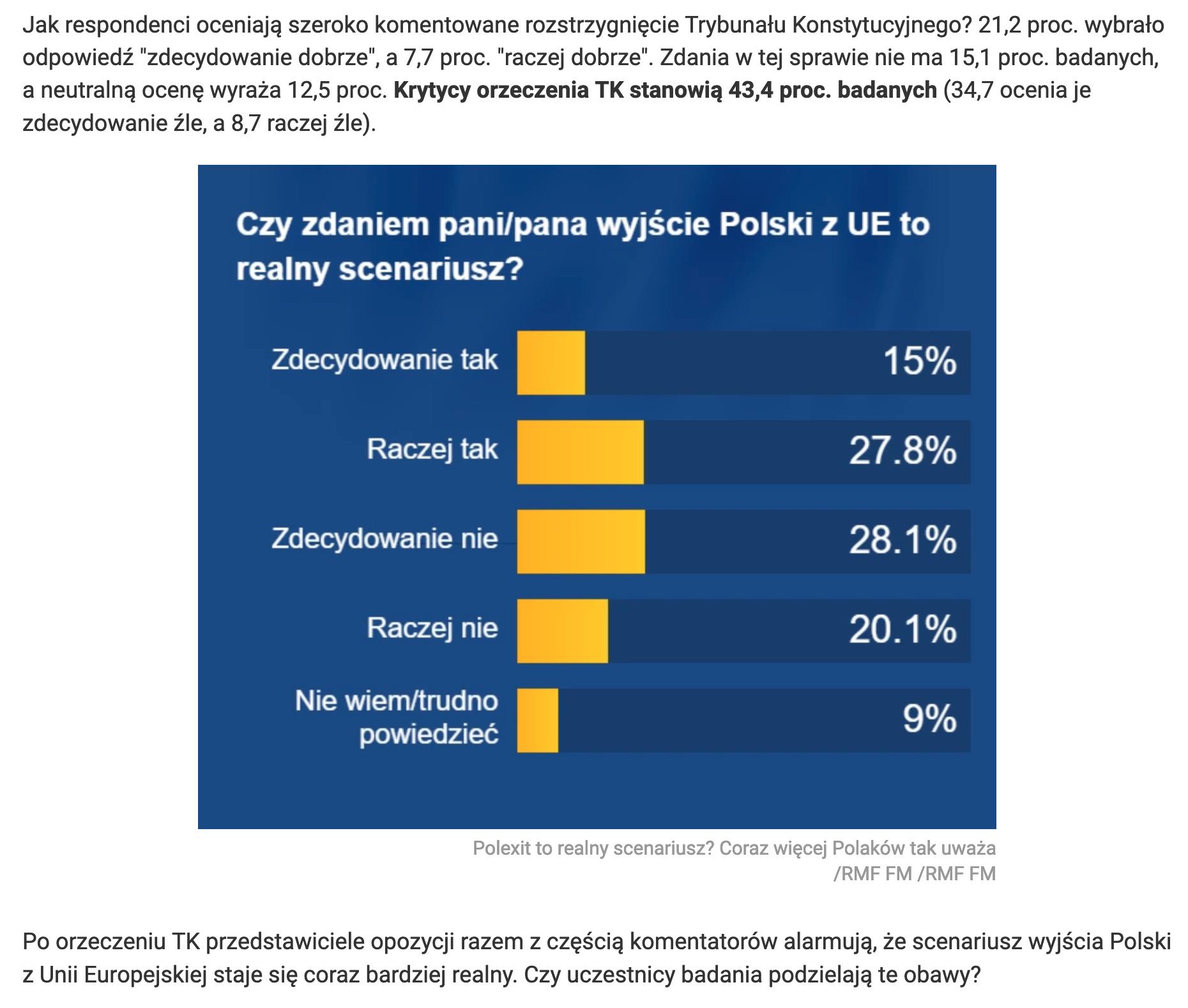 Wyniki sondażu w artykule na stronie rmf24.pl