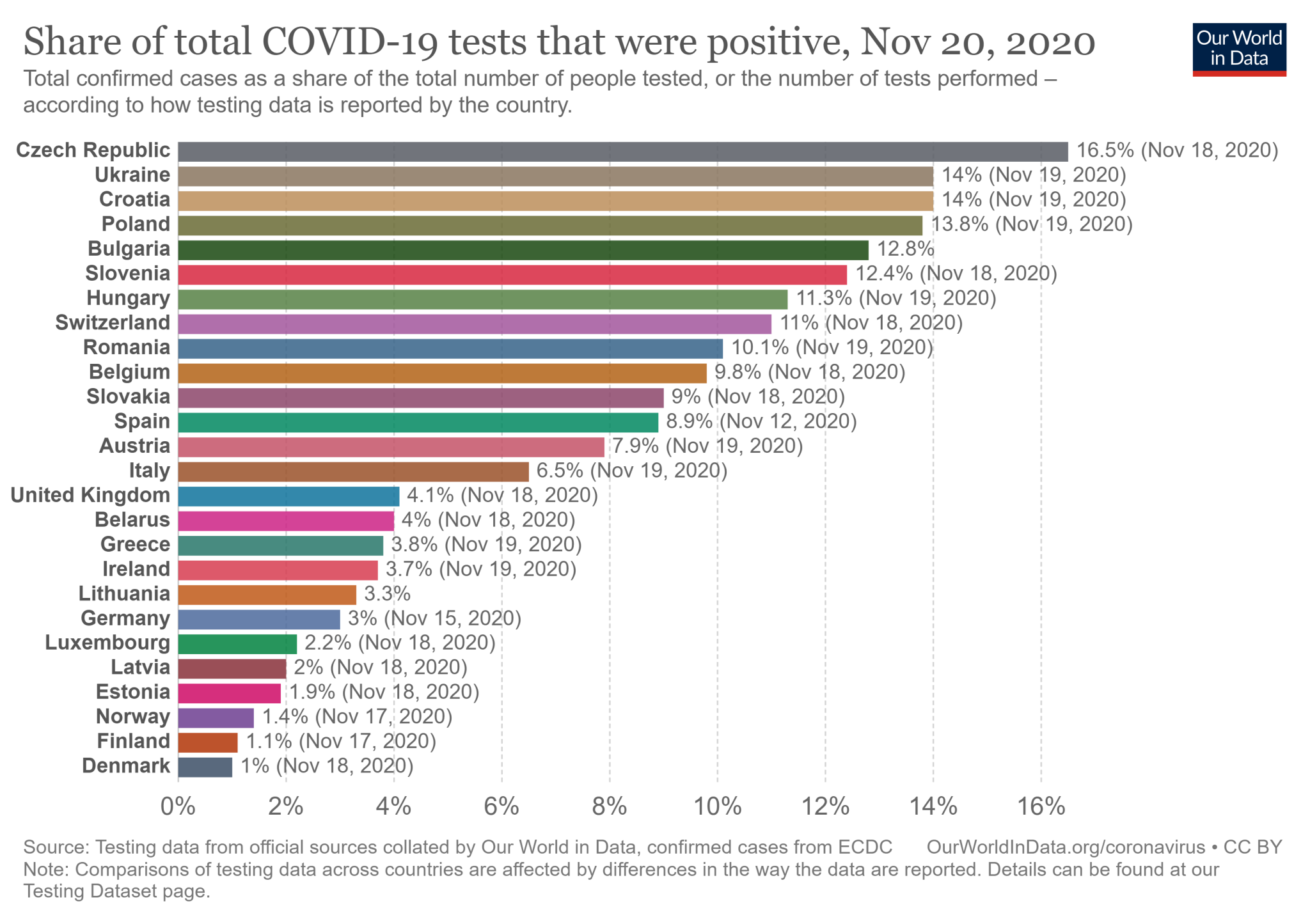 Odsetek testów pozytywnych w krajach europejskich
