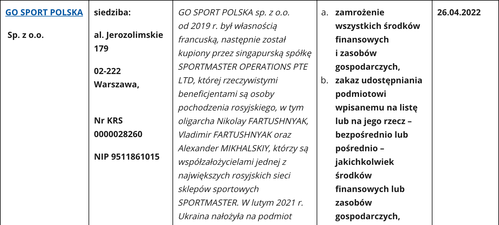 Entry regarding Go Sport Polska on the sanctions list