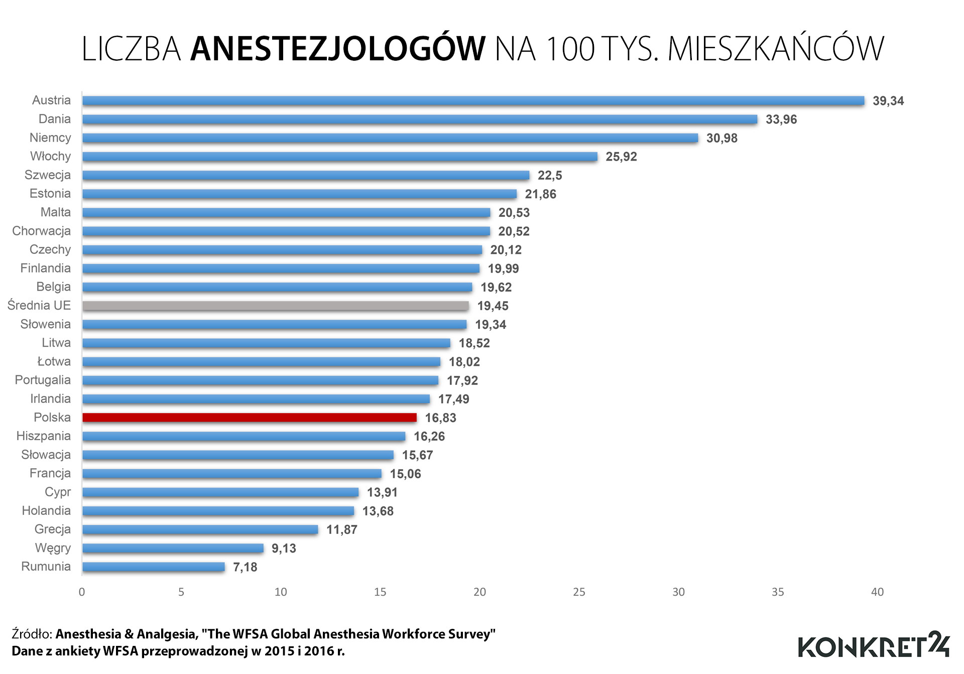 Número de anestesiólogos por cada 100.000 habitantes