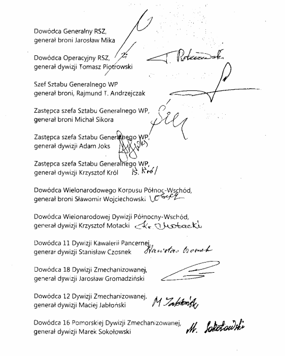 Podpisy, które znalazły się pod listem
