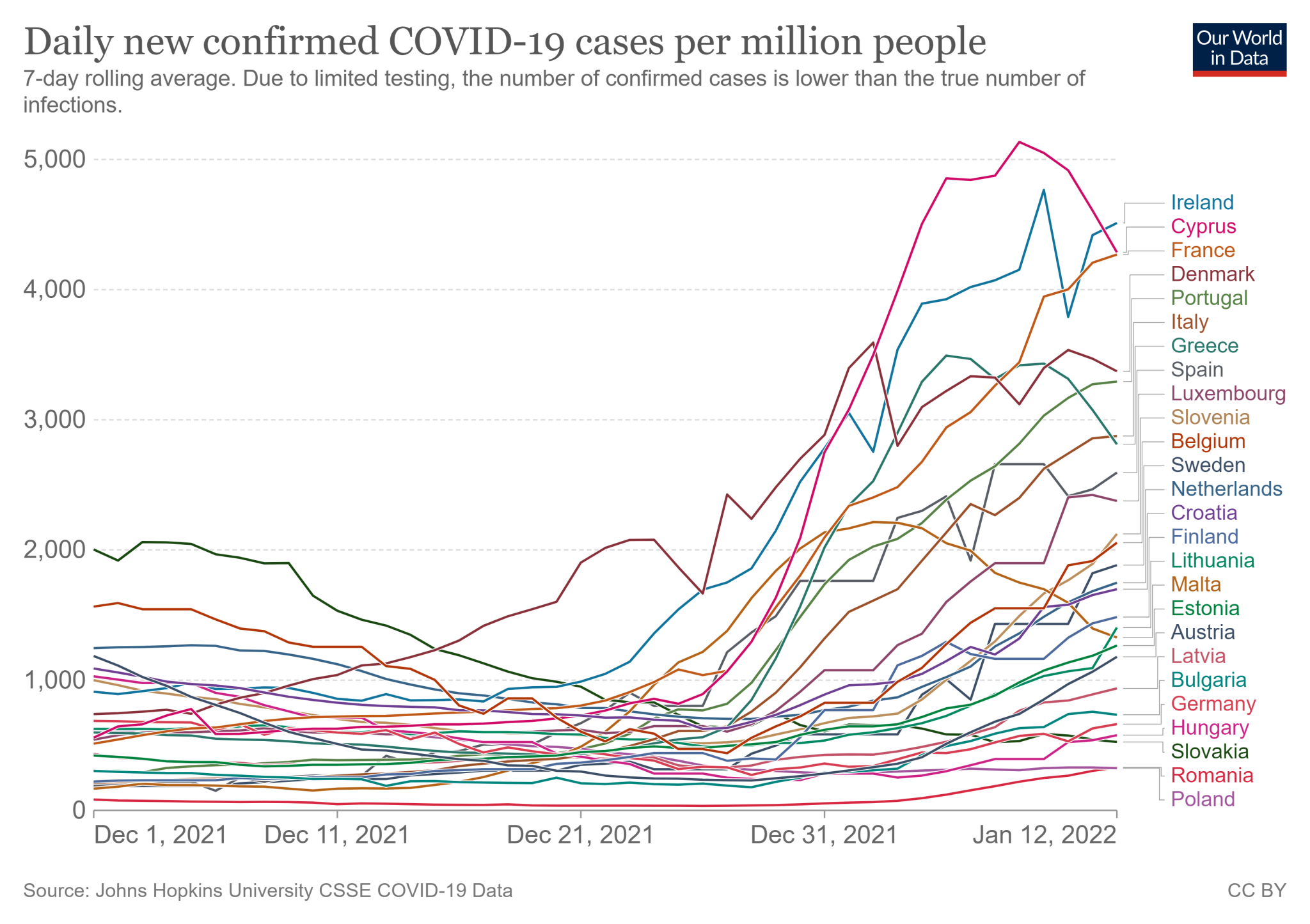 Średnia tygodniowa liczba zakażeń COVID-19 na milion mieszkańców w krajach Unii Europejskiej (od 1 grudnia 2021 do 12 stycznia 2022)