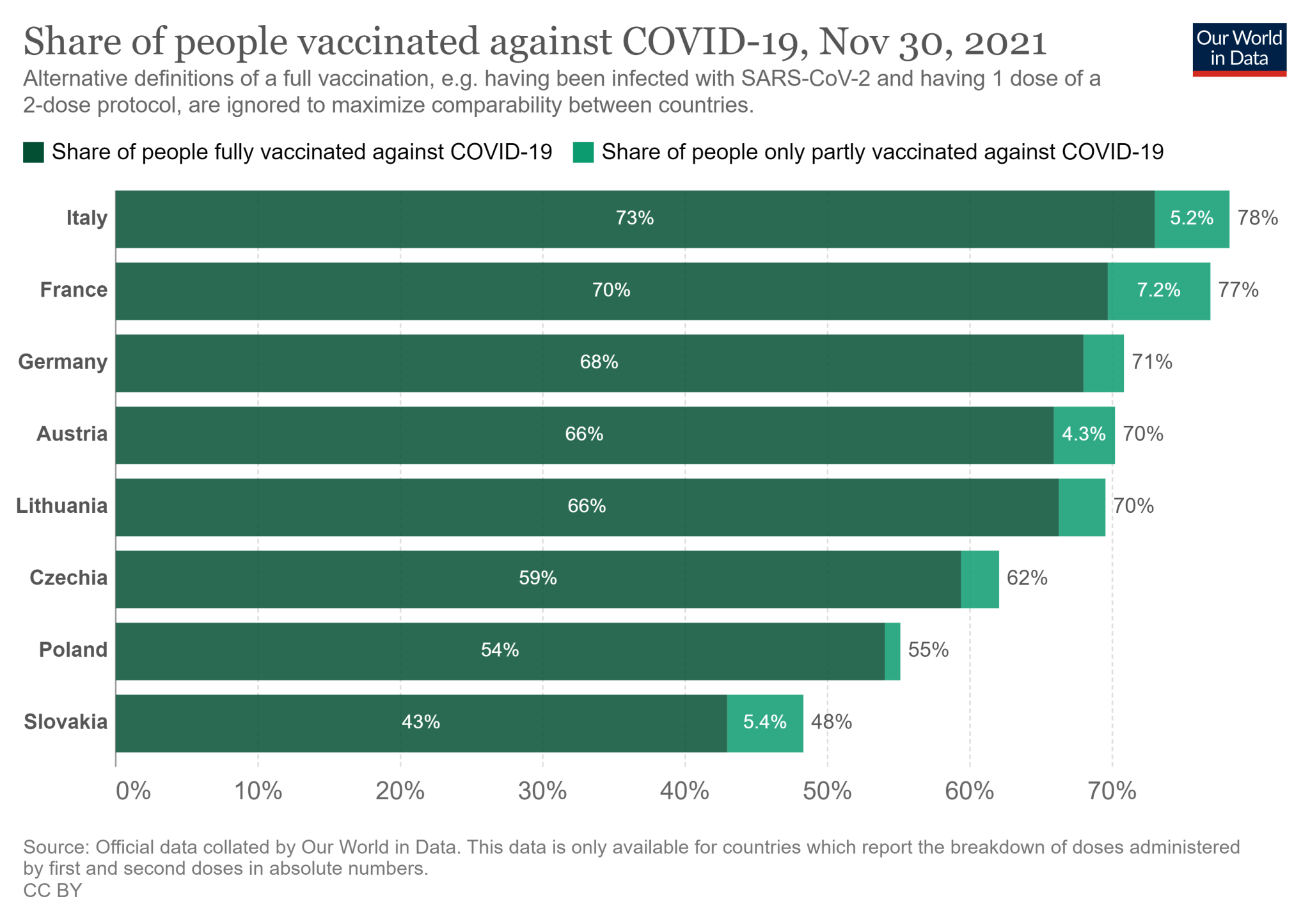 Odsetek mieszkańców zaszczepionych przeciw COVID-19 (stan na 30 listopada 2021)
