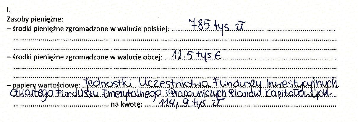 Zasoby pieniężne prezydenta Częstochowy Krzysztofa Matyjaszczyka na koniec 2021 roku  