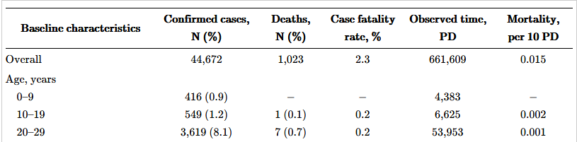 Statystyki ofiar koronawirusa w Chinach, dane China CDC Weekly