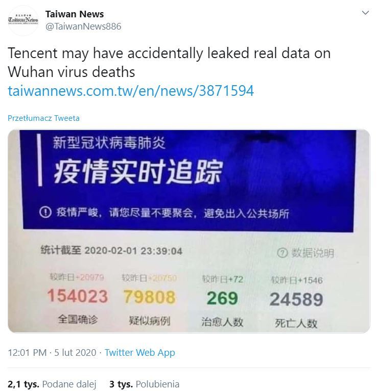 Tweet o rzekomym wycieku danych o ofiarach koronawirusa